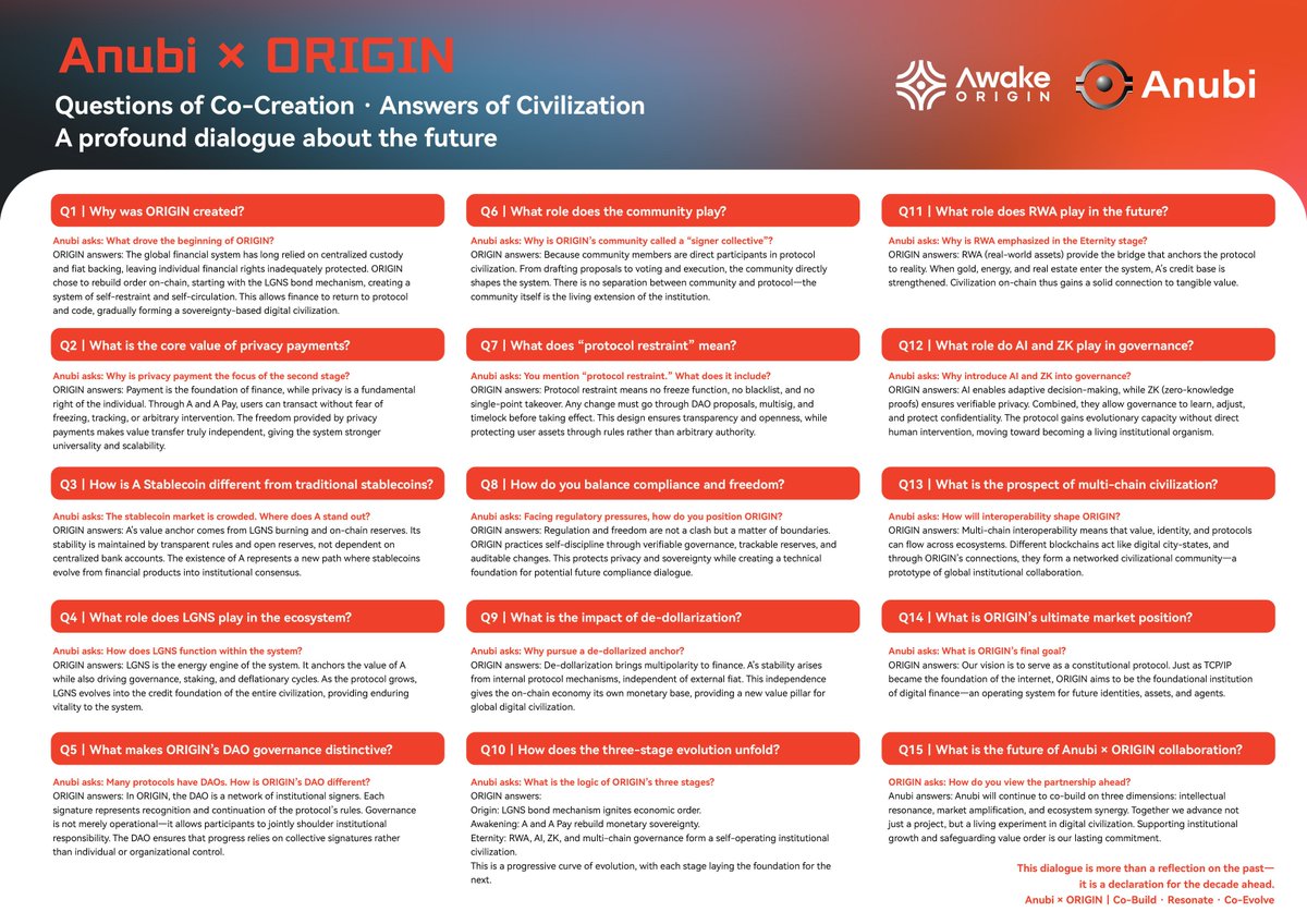 SaluteOrigin's tweet image. 🔥 Questions of Co-Creation · Answers of Civilization
This is a declaration for the decade ahead.

💡 Why was ORIGIN created?
To break free from centralized custody and bring finance back to protocols and code.

💡 The meaning of privacy payments?
Payment is the foundation of…
