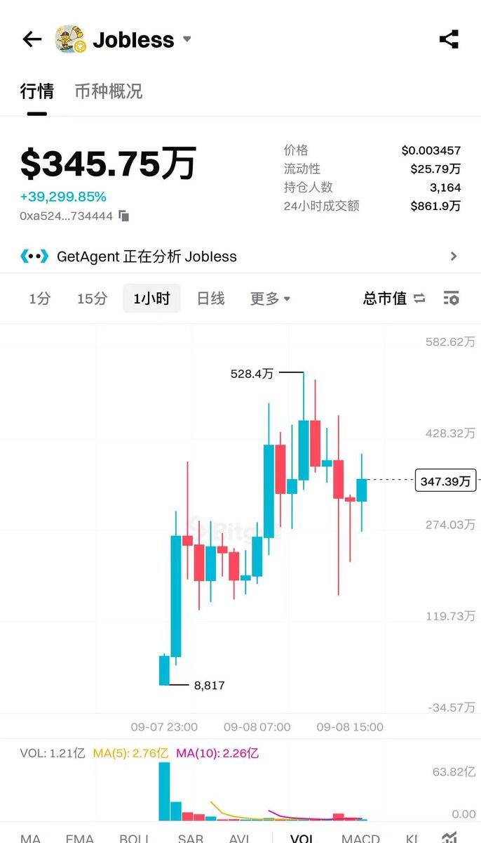 #bitget onchain 上线了 #jobless ，名字i和L不重要，重要的是意思，重要的是我们都想买到一个让自己自由失业的币

Bg的onchain选币还是很牛逼的，一直在用。

bsc上面差不多该出金狗了， tst mubarak donkey我都得到了表哥的回复，这次我将继续努力。

0xa524b11473b7ce7eb1dc883a585e64471a734444