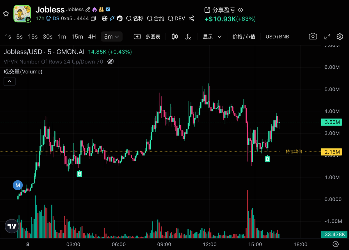 杀破狼 WolfyXBT tweet media