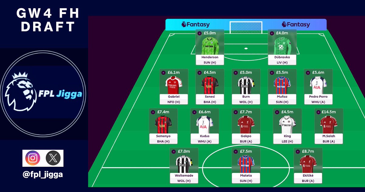 GW4 Free Hit Draft 👊🏽