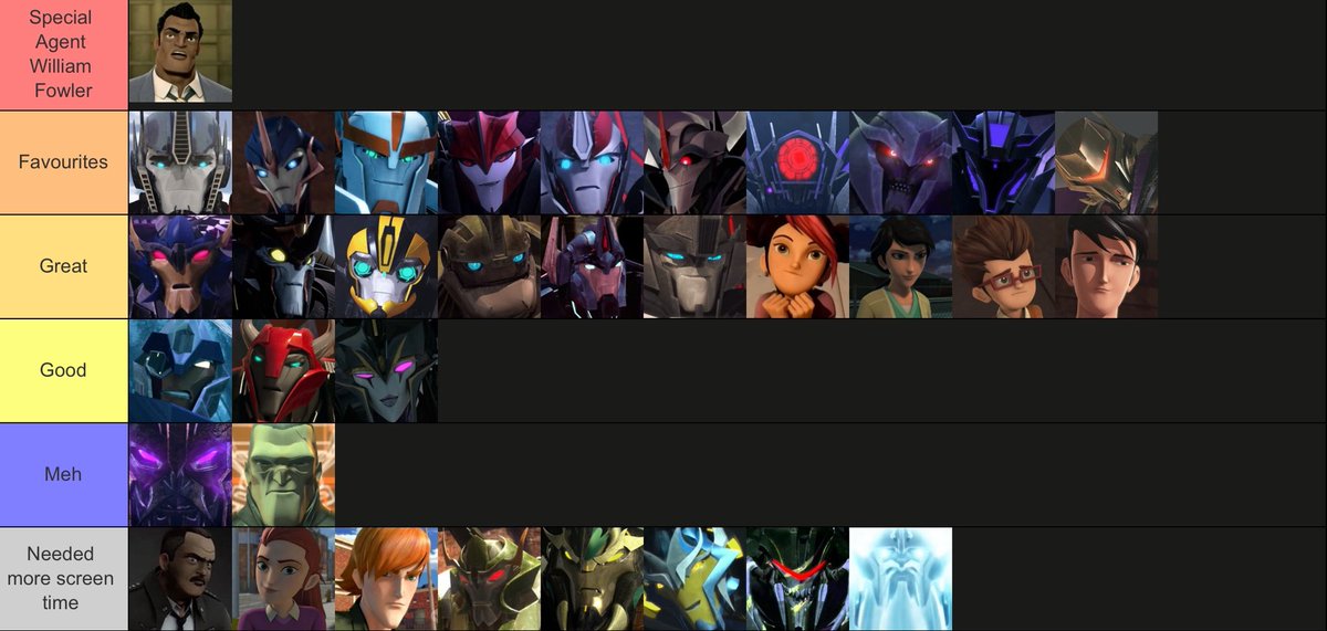 My TFP character tier list.