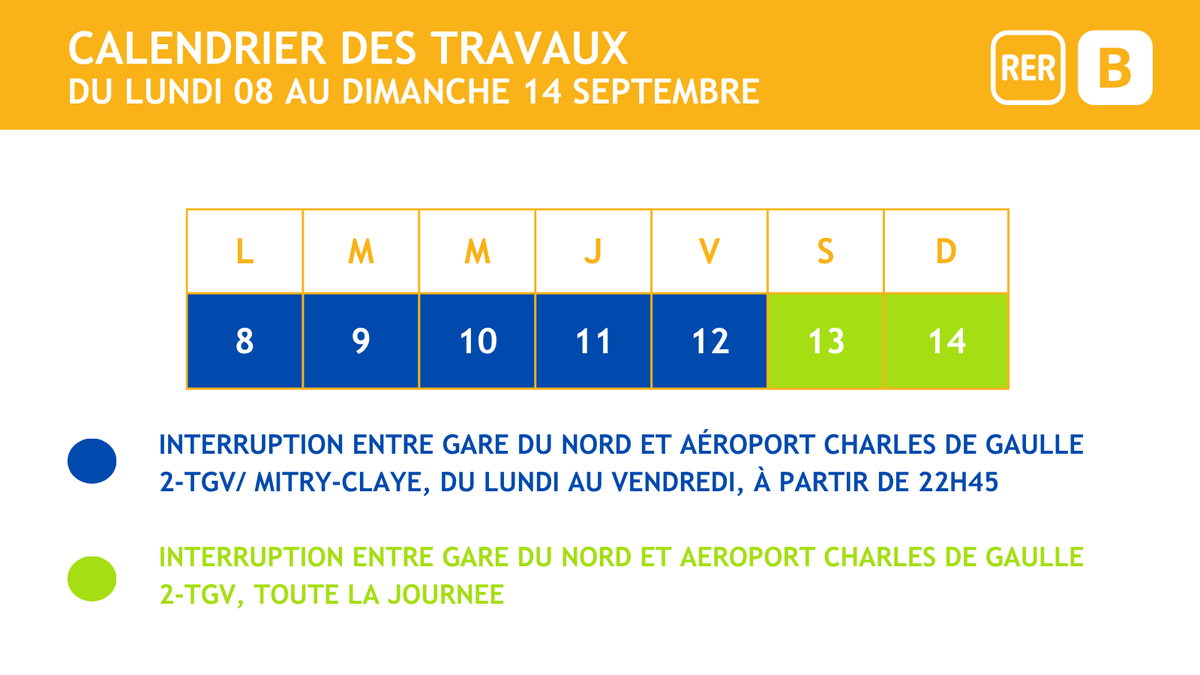 RERB's tweet photo. [LES TRAVAUX DE LA SEMAINE🚧] Du lundi 8 au dimanche 14 septembre, différents travaux seront réalisés sur le #RERB. 
Retrouvez ci-dessous le détail de l’impact sur les circulations de la ligne. [1/5] https://t.co/T4vMxraitA