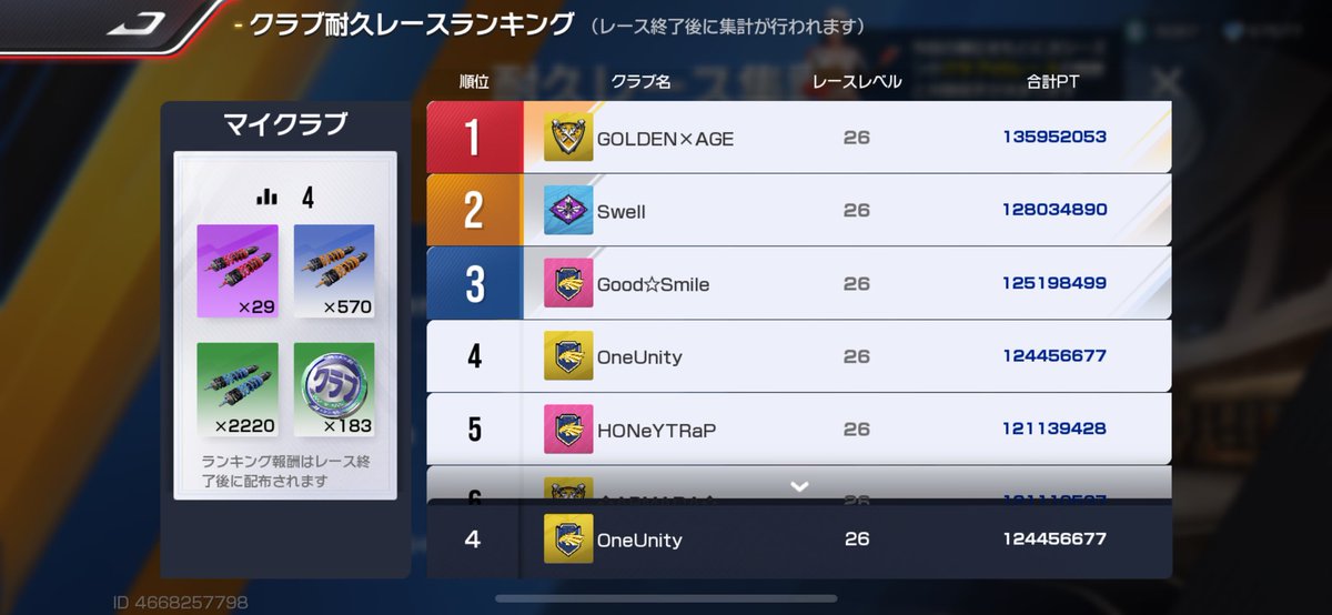 OneUnity01's tweet image. 耐久鯖4位！
クラブ創設以来初4位・初フル消化
メンバーの力は偉大です
これからも時々やる気出して行きながら上位目指していけるよう全員で頑張って行きます！
#レーシングマスター 
#レーマス