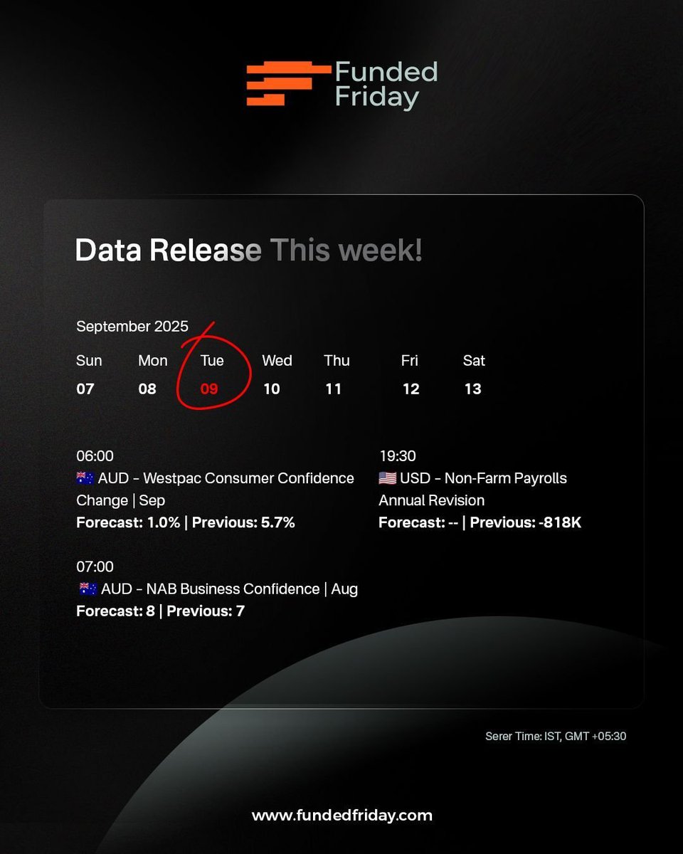 Fundedfriday's tweet image. Week 37 – Economic Calendar is Live!
Trade with confidence using key insights:
✅ Market movers
✅ High-impact events
✅ Volatility zones
✅ Weekly snapshot

🎯 Start strong. Trade smart.
👉 fundedfriday.com

#FundedFriday #EconomicCalendar #Datarelease #propfirm