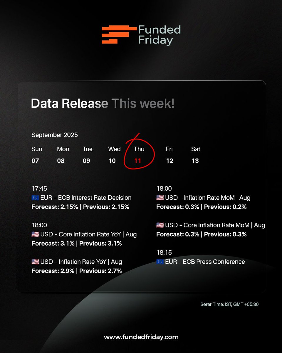 Fundedfriday's tweet image. Week 37 – Economic Calendar is Live!
Trade with confidence using key insights:
✅ Market movers
✅ High-impact events
✅ Volatility zones
✅ Weekly snapshot

🎯 Start strong. Trade smart.
👉 fundedfriday.com

#FundedFriday #EconomicCalendar #Datarelease #propfirm