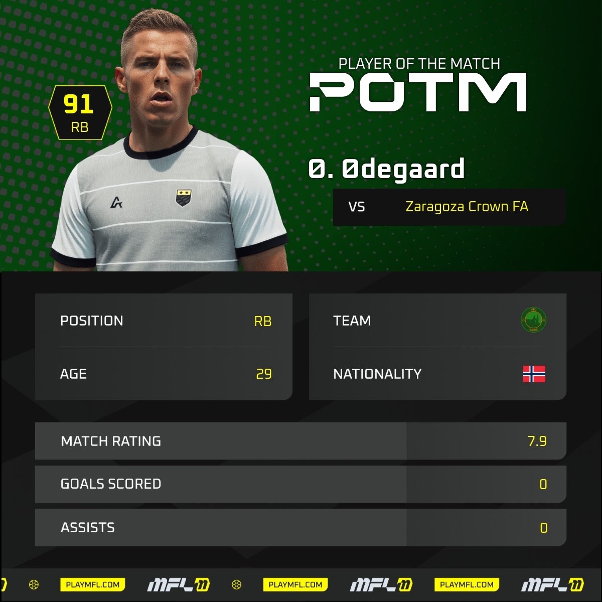 mfc_judge's tweet image. S8 - Silver League - Match 5

Great bounce back win. It was tighter than expected, but Fayez’s 13’ goal proves the difference. Defense holds Zaragoza to just 0.12 xG and Ødegaard’s solid performance at RB earns him PoTM. 

#JUDGEmentDay