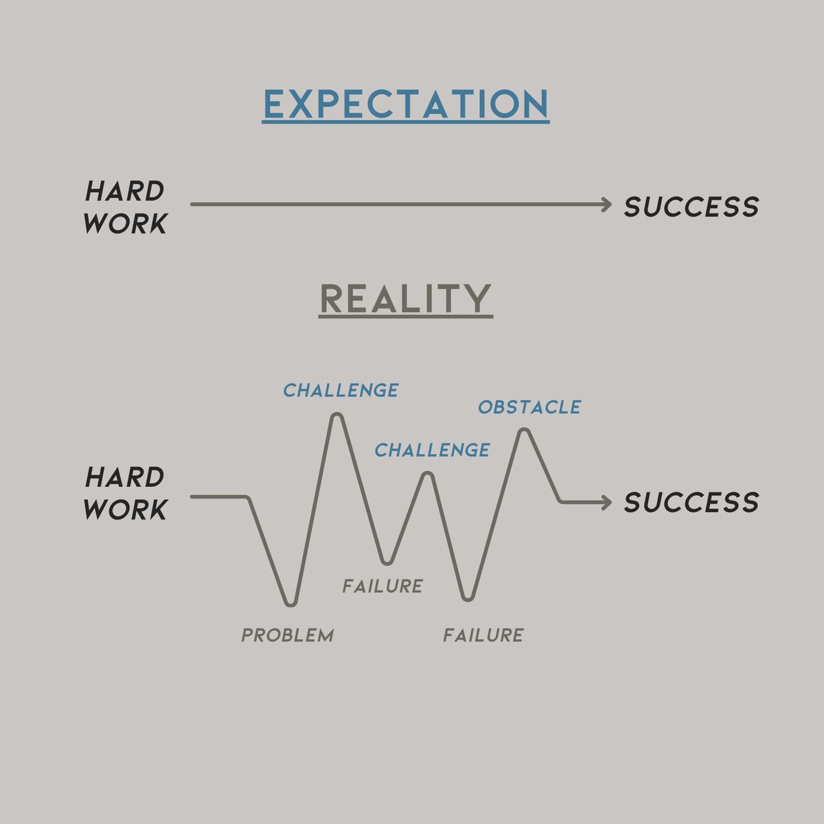 felizardo_mj's tweet photo. Work hard in silence. Let your success be your noise.  🏆 

#VAInspiration #Productivity #WorkFromHome https://t.co/Vmt6GbItii