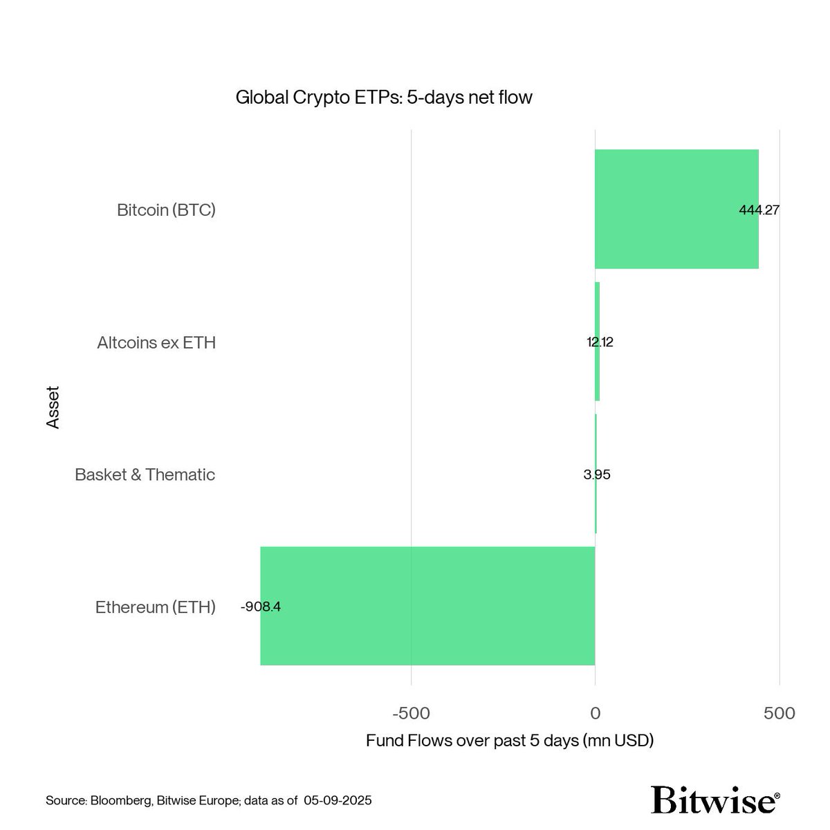 📌Flows Interesting to see a renewed 