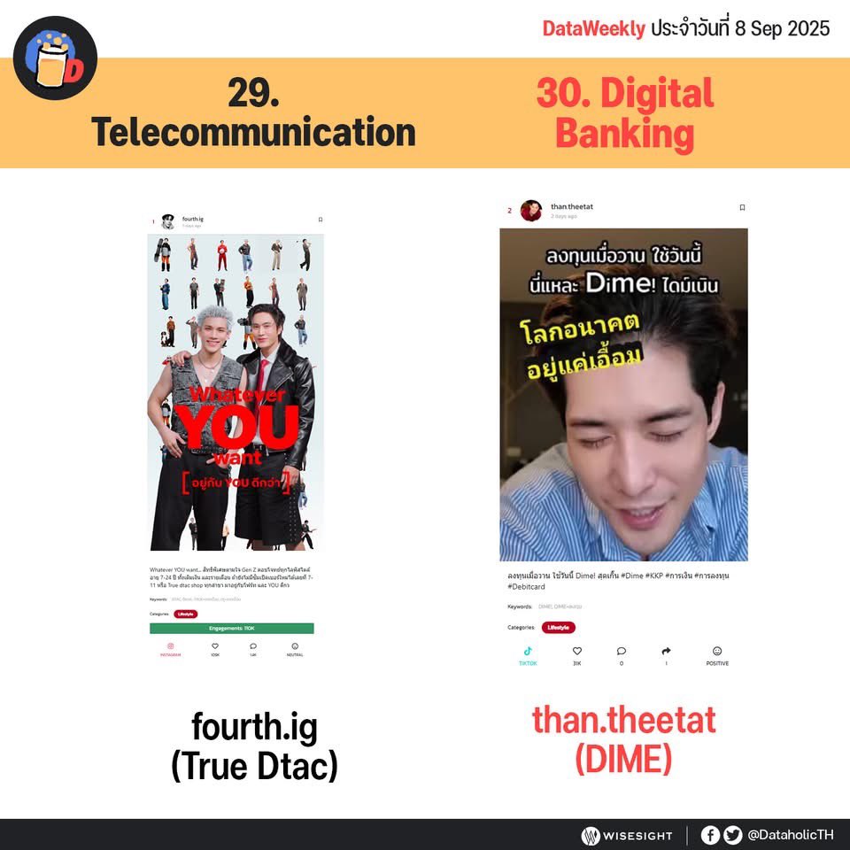 christi_luvbook's tweet photo. @tawattannn Sept - 2025

@tawattannn
#Fourthnattawat #โฟร์ทณัฐวรรธน์
#dataholic #toppost
#topengagement
#DataWeekly https://t.co/EeZvfU3ZBF