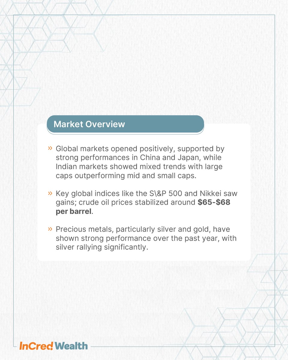 IncredWealth's tweet image. InCred Wealth&apos;s Weekly Market Overview breaks down key trends, sector movements, and the economic factors shaping investment strategies today, and tomorrow.  Stay informed. Stay ahead.  

#WeeklyMarketOverview #Finsights