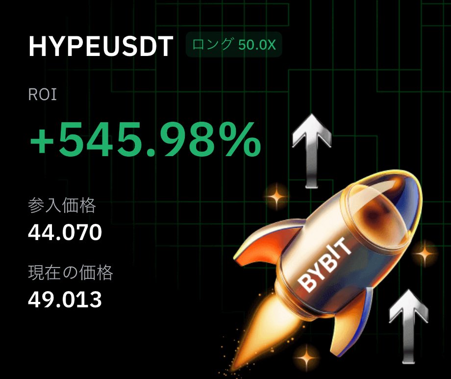 HYPE分析する必要がないほど
強いことがわかった