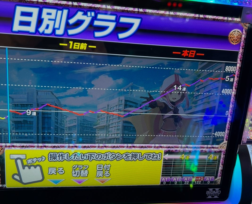 _joker_flash's tweet photo. マギレコ8000枚出てめちゃくちゃおもしろかった🐈
初打ちで起こること全ての熱さがわからなかったから、少し学んでもう一回打ちたいな✊ https://t.co/Ko8lIi2Wpu