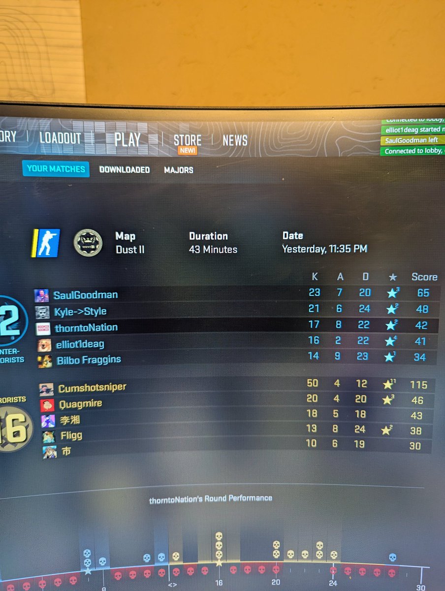 Thornton4Real's tweet photo. @CounterStrike @Steam you cowards just refuse to ban people. Congratulations.. the game we once loved is just ruined by blatant cheaters. You all should be fired from your jobs. Immediately. Replaced by AI bots because you are so pathetic. https://t.co/w4YabpYYSH
