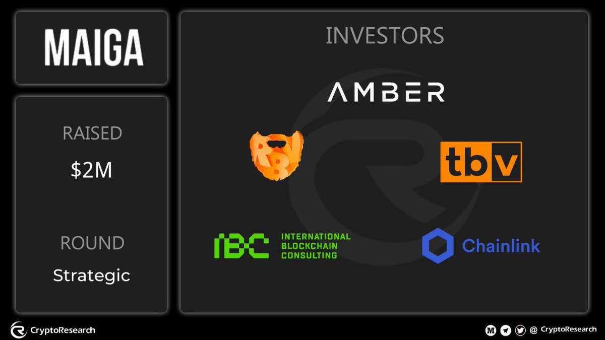 CryptoRResearch's tweet image. 💡 MAIGA RAISED $2M STRATEGIC ROUND WITH TOP INVESTORS 🚀
A massive step for @Maiga_AI in their journey to revolutionize AI + blockchain 🌐⚡
Strategic Backers:
🔹 #Amber - @ambergroup_io
🔹 #Chainlink - @chainlink
🔹 #IBC - @ibcgroupio
🔹 #TBV - @tbvxyz
🔹 #RBB - @RedBeardVC…