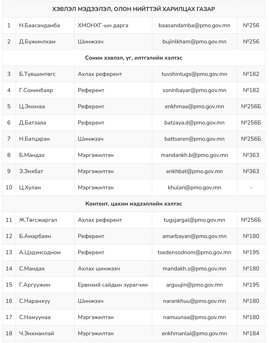 Төрийн албыг цомхотгоно гээд байсан Зандка дэргэдээ хэлэх үгийг нь бэлддэг 8 хүн, сошиалыг нь хөтөлдөг 8 хүнтэй данхайсан бүтэц нэмчихлээшд