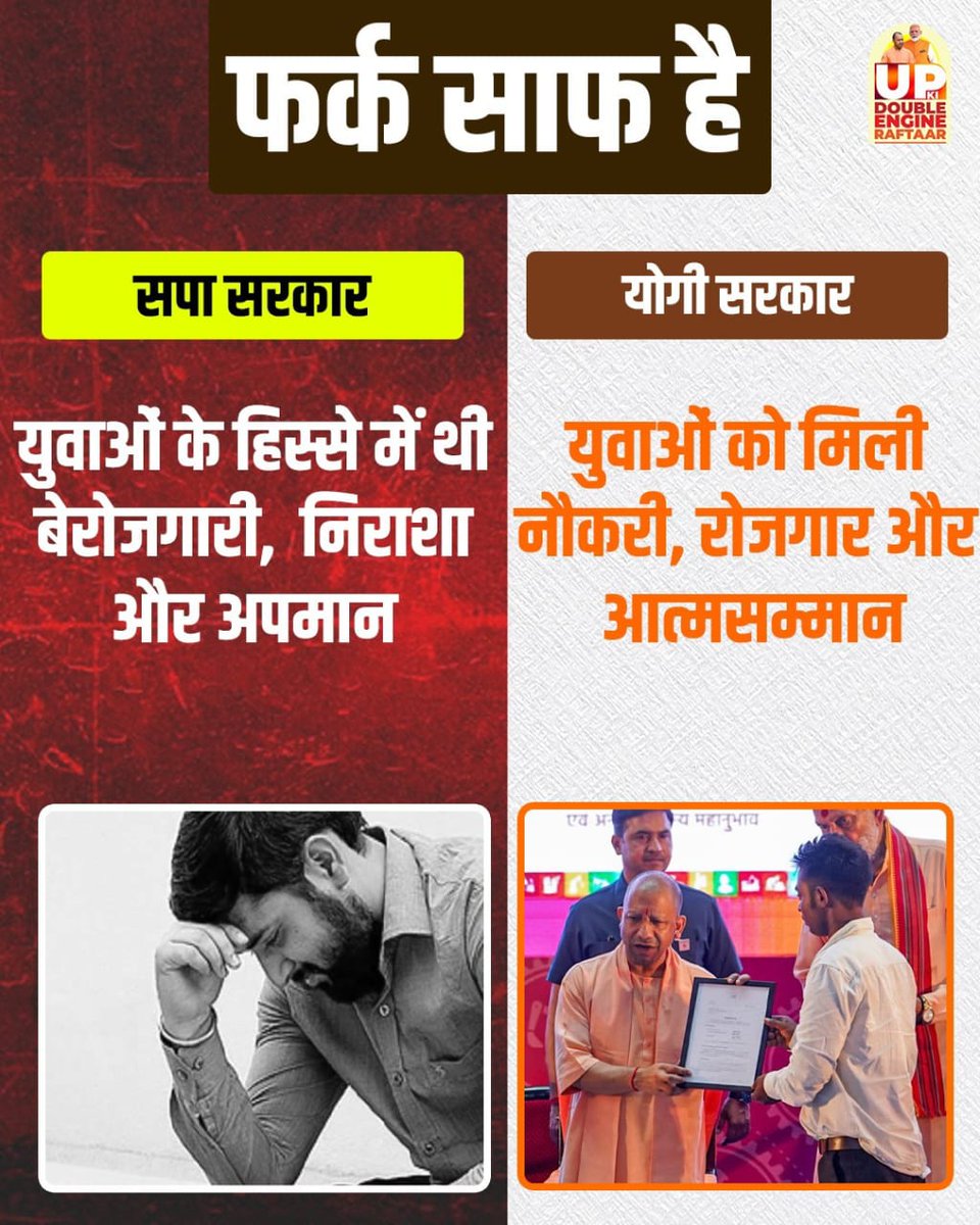 jerseyno27's tweet photo. #मिशन_रोजगार_यूपी ने अवसर और कौशल विकास को जोड़कर युवाओं के जीवन में सकारात्मक बदलाव लाया है। https://t.co/O02f6r4CNk