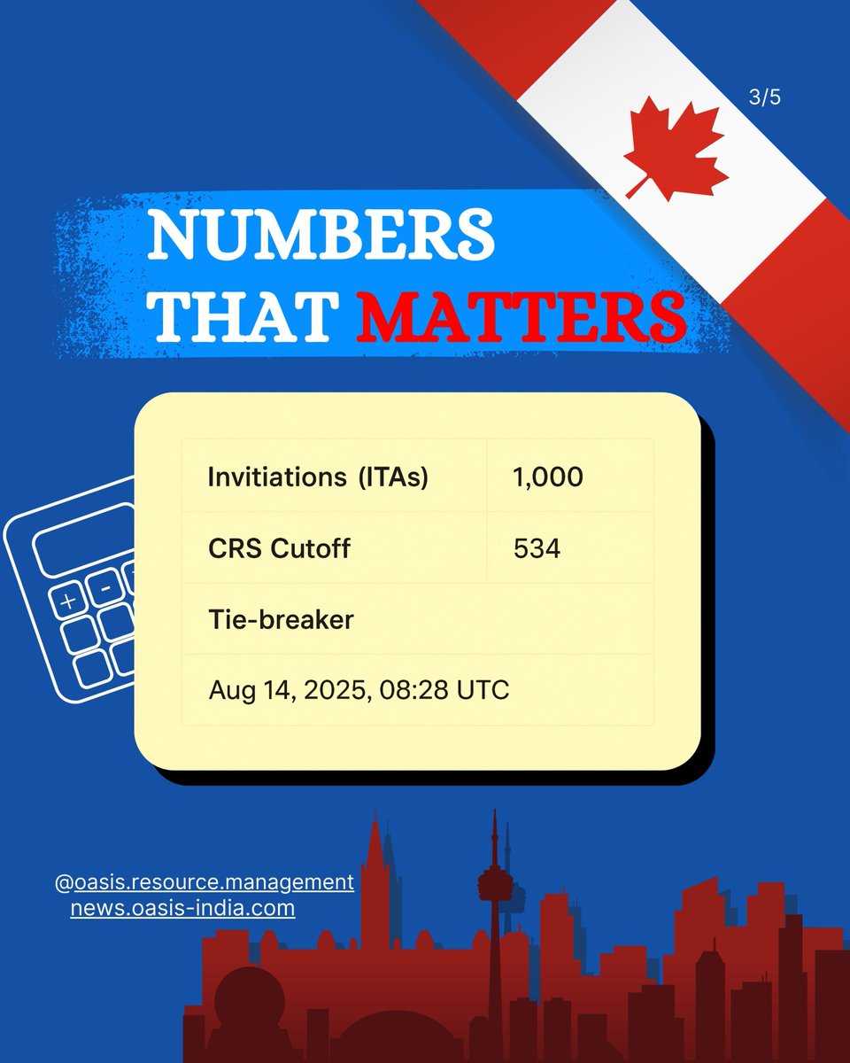 oasisvisas's tweet image. 🚨 New Express Entry Update!
IRCC has invited 1,000 Canadian Experience Class (CEC) candidates in the latest draw. 🎉

#oasisvisas #expressentry #canadianexperienceclass #canadaimmigration #irccupdates #canadapr #canadaexpressentry #immigrationnews #studyabroad #workincanada