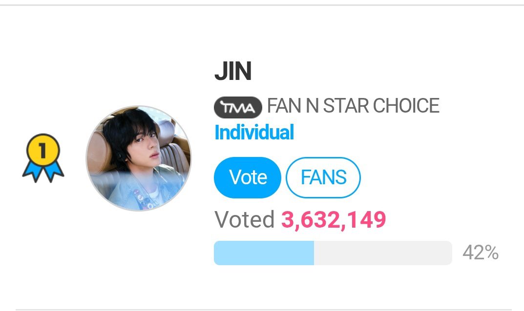 CONGRATULATIONS JIN
TMA WINNER SUPERSTAR JIN #TMAChoiceAwardJin