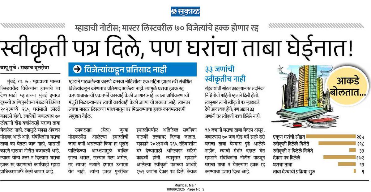 #mumbai #mhada #master #list #home 
<a href="/SakalMediaNews/">SakalMedia</a>
<a href="/RahulGadpale/">Rahul Gadpale</a> <a href="/rautvin/">Vinod Raut</a> <a href="/initinbinekar/">Nitin Binekar</a> 
घर घ्यावे की नको, विजेते द्विधा मनस्थितीत!