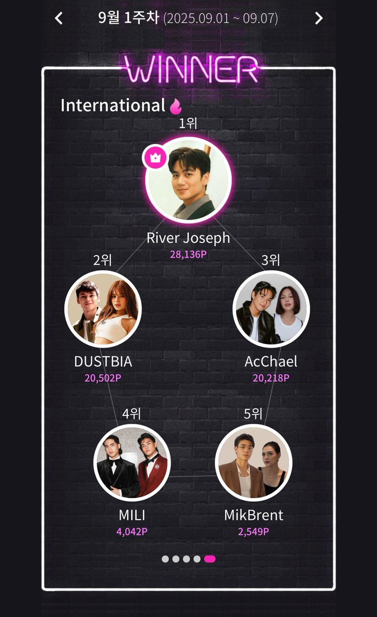 eynney's tweet photo. Atake yung soloist sa taas o

RIVERJOSEPH FIRST WIN https://t.co/O8ilfm3r6W