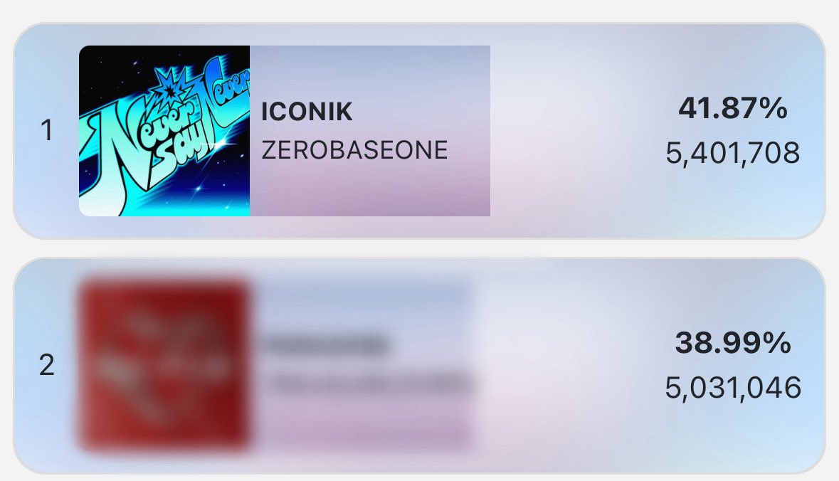 🚨LAST 10 MINUTES! GIVE YOUR ALL ZEROSES 🔥