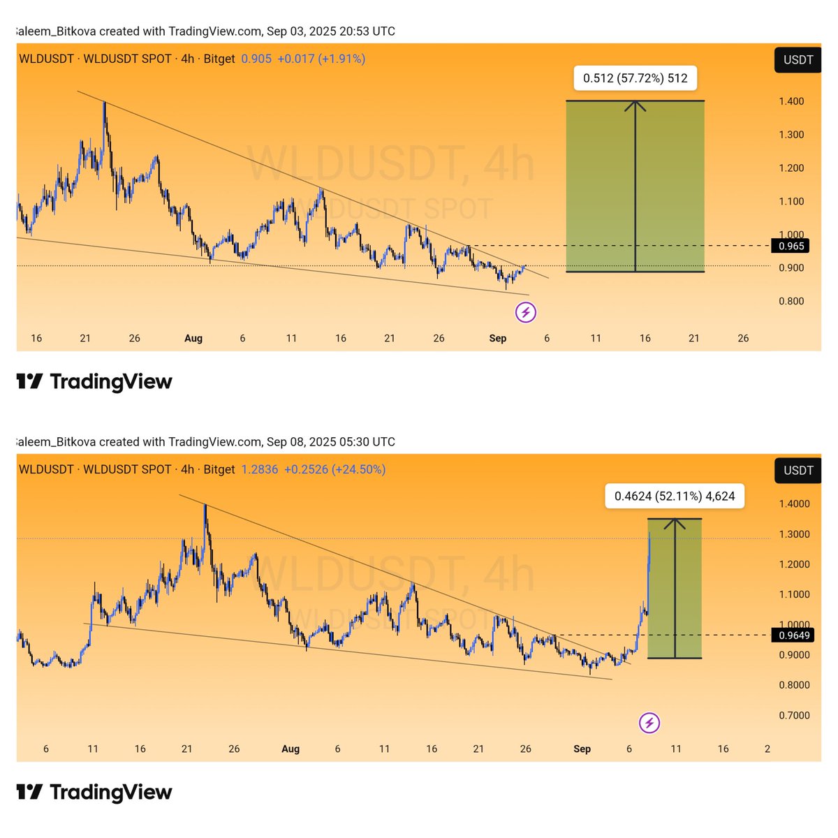 Engr. Saleem tweet media