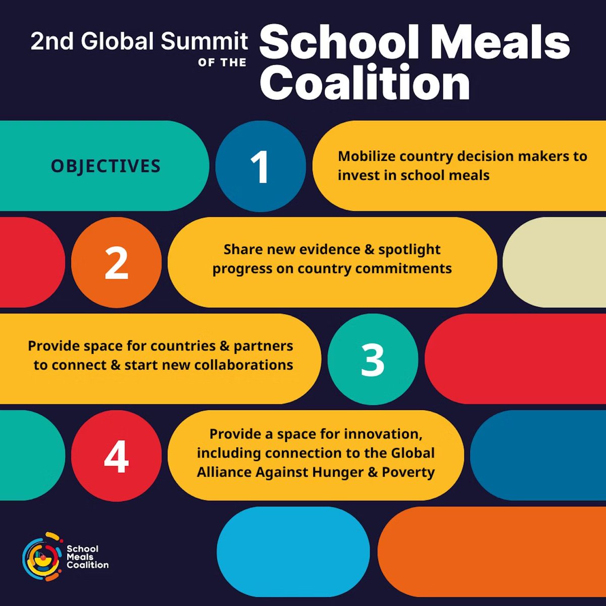 👧🍽️ The 2nd Global Summit of the #SchoolMeals Coalition is about one thing: ensuring every child gets the nutrition they need to learn, grow, and thrive.

📍 In #Brazil 🇧🇷, governments and partners will come together to connect with purpose, guided by four clear objectives. Read
