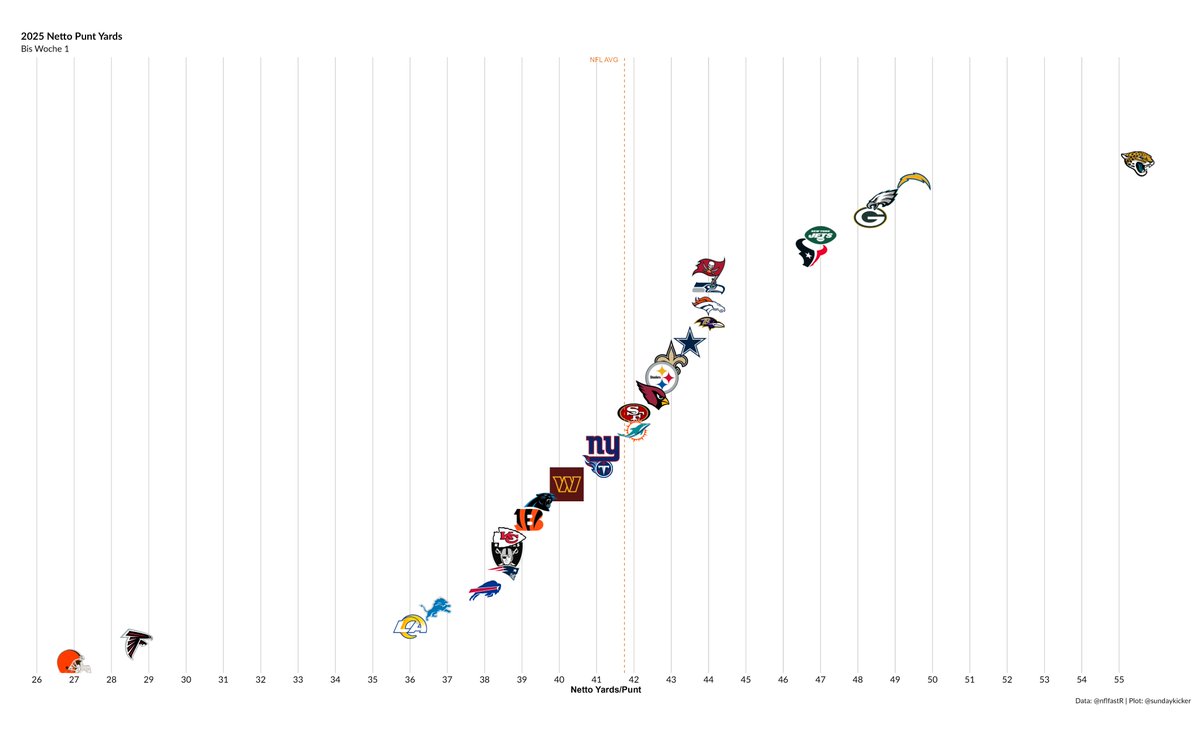 Logan Cooke halt einfach in einer anderen Welt...