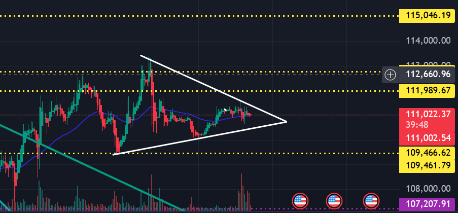 🟢🔴A Bitcoin breakout is looming!!!

#Bitcoin #btc #eth #crypto #ethereum #cryptotrading #bitcoinetf #investor #altcoins