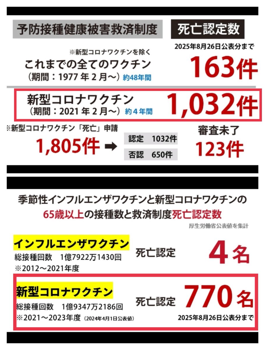 <a href="/touyoui/">うつみさとる（神奈川選挙区 参議院議員候補）</a> 嘘エボラパンデミックが
始まっても
毒物💉は打つな

てめえで死を向かいいれるだけだ

自民党が動いたら
セットで
【人工災害】が付いてくる