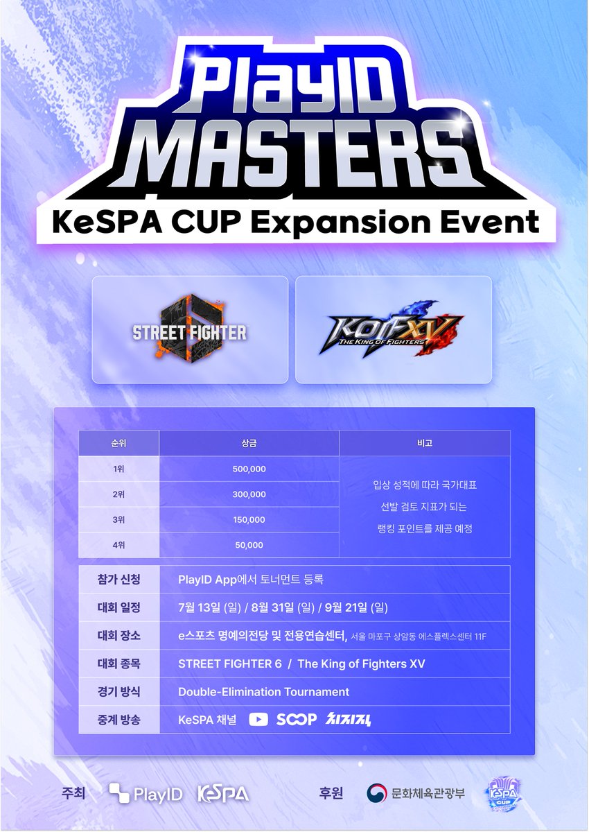 🎮 PlayID Masters: KeSPA CUP Expansion Event - 3회차 참가자 모집 (SF 6 / KOF XV) 🎮
한국e스포츠협회, 주식회사 호패, 문화체육관광부가 주최, 주관하는 2026 아이치-나고야 아시안게임 종목 저변 육성을 위한 대회, PlayID Master: KeSPA CUP 익스펜션 이벤트 대회 3회차의 참가자를 모집합니다!