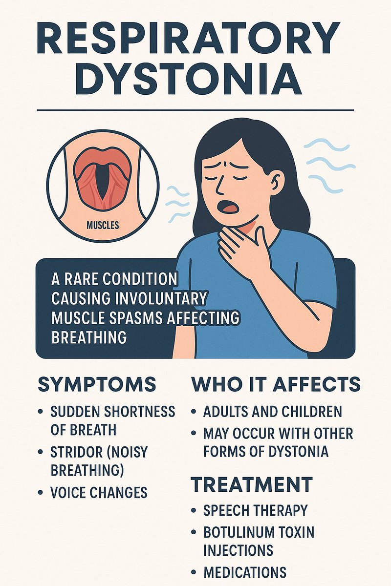CDAUK2024's tweet photo. Dystonia Awareness month post 💙

Highlighting Respiratory Dystonia 💙💙

#Dystonia #Dystoniaawareness #dystoniawarrior #dam2025 https://t.co/PxYhQGrSx1