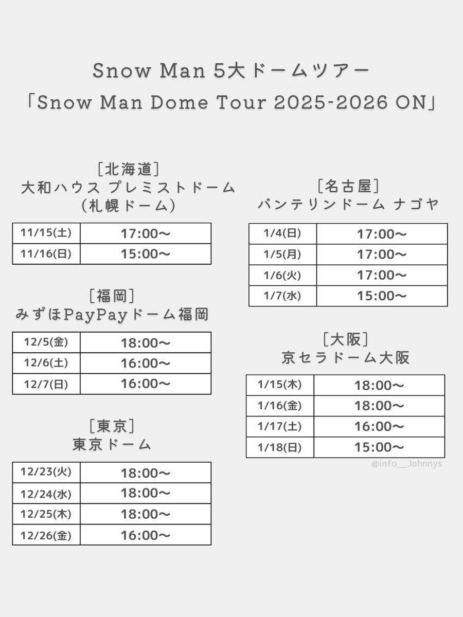 info__Johnnys's tweet photo. 【Snow Man 5大ドーム日程】

全国5都市 全17公演のドームツアー
「Snow Man Dome Tour 2025-2026 ON」
2025/11/15(土)～2026/1/18(日)

#SnowMan #SnowMan_ON https://t.co/a1STI9dLSS