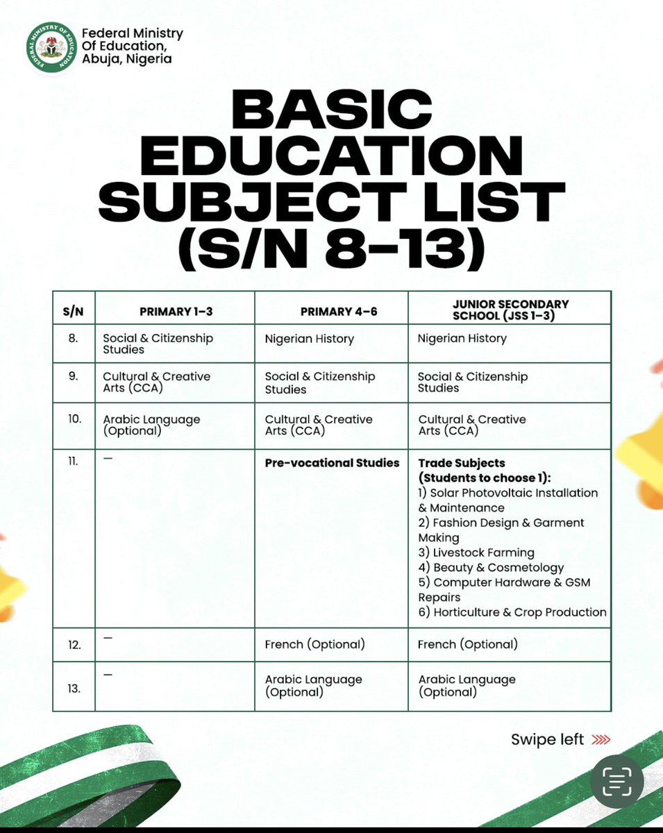 Starting with the 2025/26 school year, institutions in Nigeria will introduce a trimmed set of carefully selected subjects at the primary, junior secondary, senior secondary, and technical levels to ease pressure on learners while enhancing comprehension and mastery.