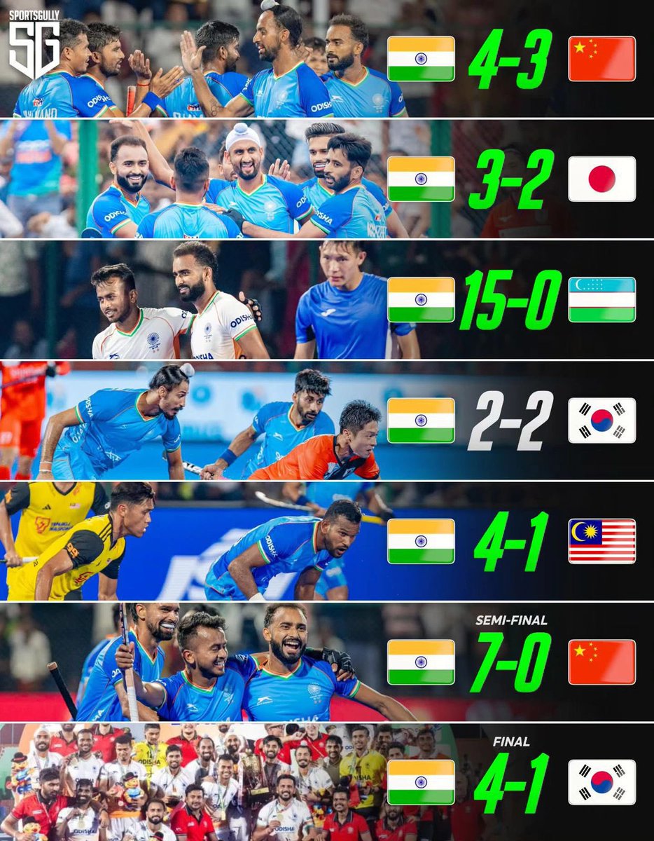 Proud moment for India. Back to winning ways in Hockey.