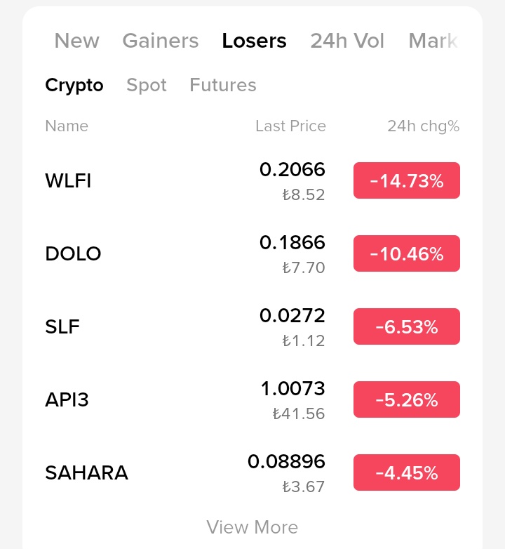 $WLFI Orrrrospu çocukları 1 . sirada Trump ın çocuklarının coini. 3.siradaki delist edilen $SLF.  Bu amina koydugumun cocuklari nasil bir dolandiricidir ki delist olan coinden daha beter durumdalar.