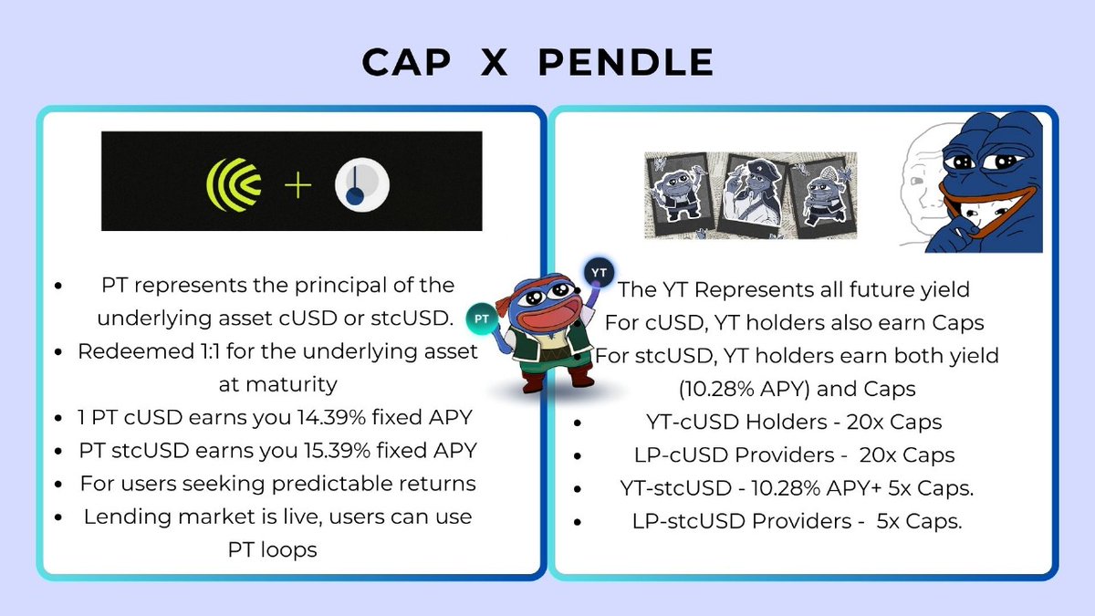 Let's dive into the Cap X pendle pools - 

Basics: 
YT - It represents the yield component of an underlying yield-bearing asset.

PT - can be acquired at a discount relative to its accounting asset. represents the principal portion of an underlying yield-bearing asset.

1st we