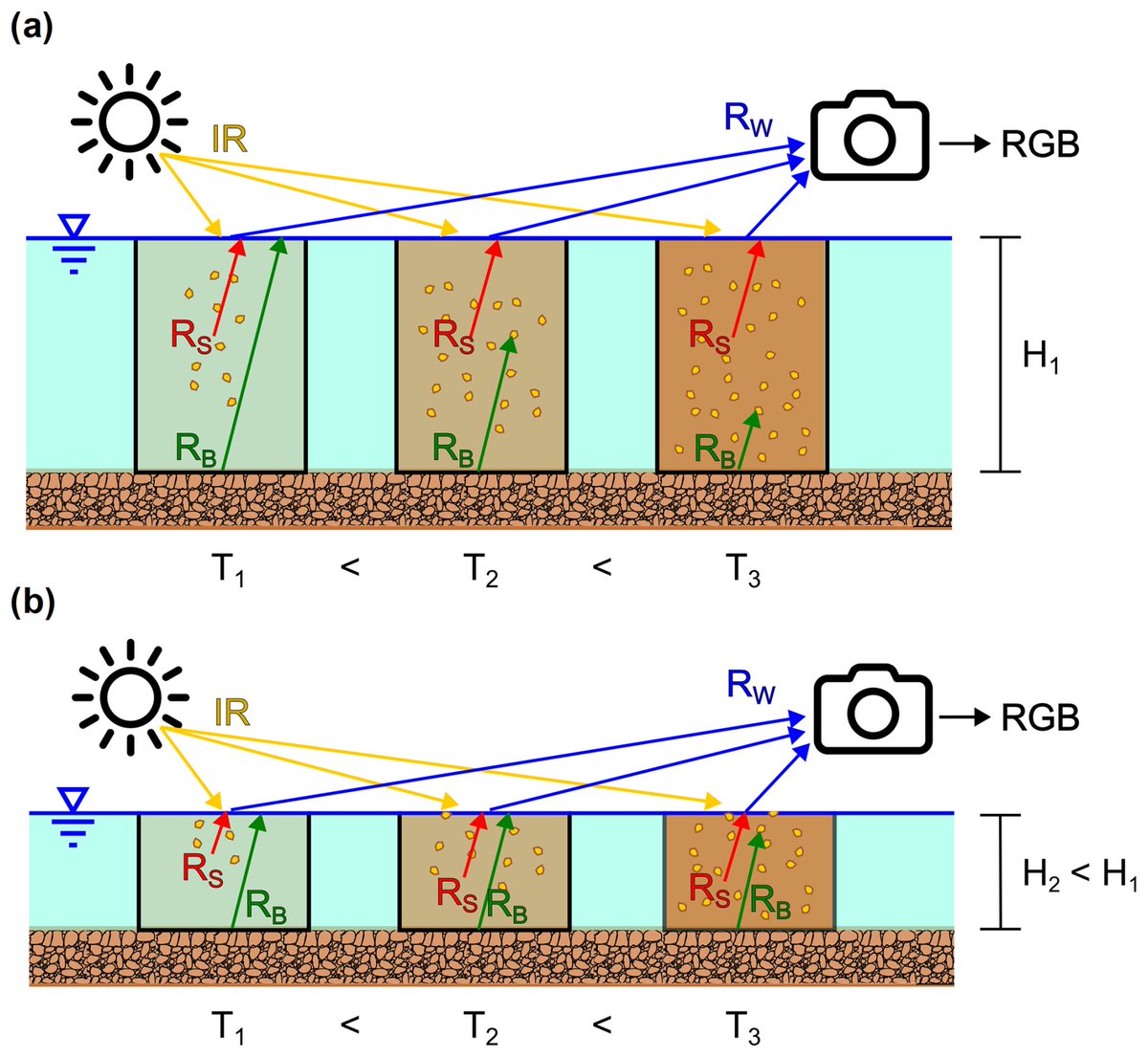 Salvatore Manfreda tweet media