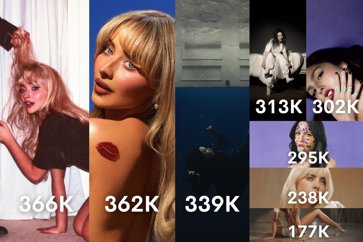 bedchemyst's tweet image. biggest gen z female album debuts on the billboard 200 chart