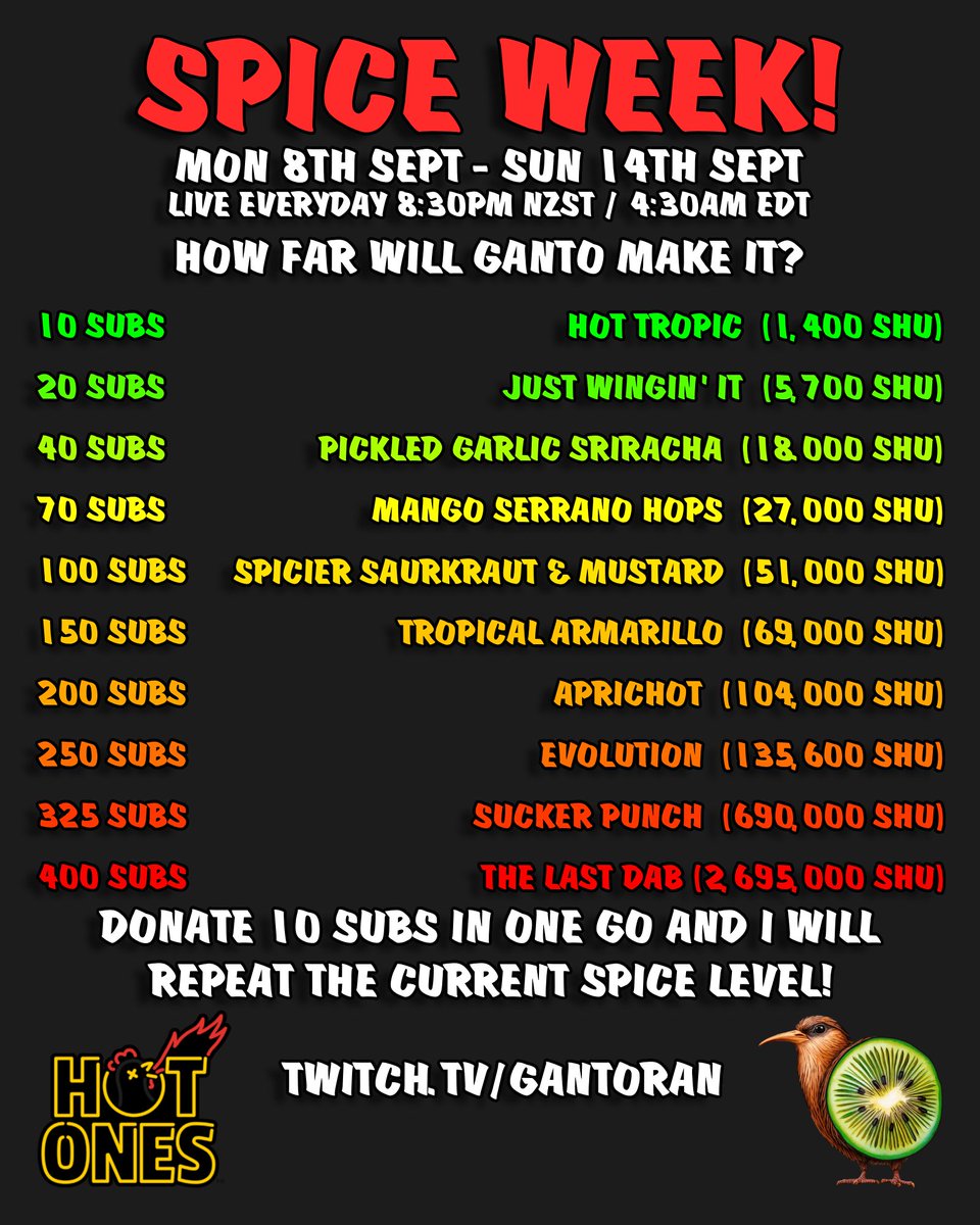 Spice Week Starts Tonight!

Join me on my #LOTRO adventures, while facing up against the the Hot Ones Challenge sauces.

September 8th - September 14th
4:30am EDT / 8:30PM NZST Everyday

twitch.tv/gantoran

<a href="/lotro/">LOTRO</a> <a href="/lotrofamily/">LOTRO Family</a> <a href="/firstwefeast/">First We Feast</a>