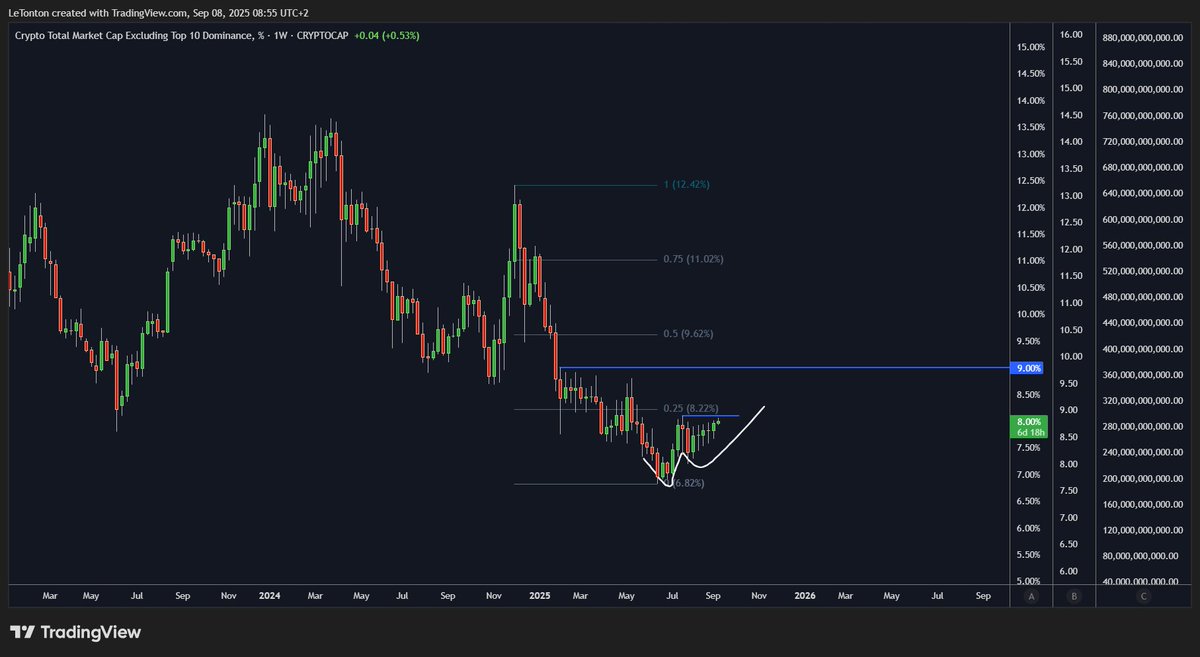 Le Trône Crypto ⚡ tweet media