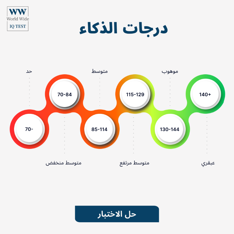 wwiqtest's tweet photo. 🎯 هل تريد أن تعرف إلى أي مدى أنت متفوق على الآخرين؟
سيساعدك هذا الاختبار على:
- قياس قدراتك الإدراكية بدقة
- تقديم تقرير مفصل لفهم نقاط قوتك
- تحديد المجالات التي تحتاج إلى تحسين

 افحص معدل ذكائك الآن!