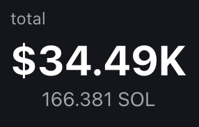 creeping towards $35k total paid out

every cent of creator rewards has been redistributed using our lottery protocol

verify: solscan.io/account/9F81pz…