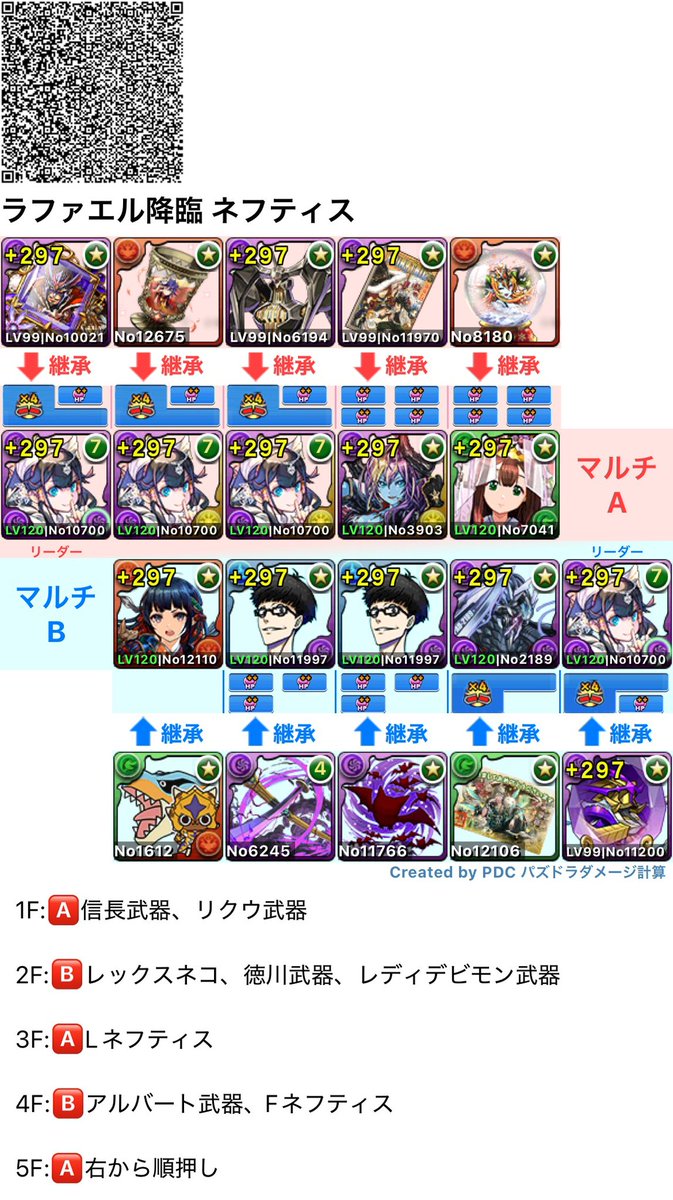 pad_2fu's tweet photo. ラファエル降臨 マルチ ネフティス 周回編成 https://t.co/uzdlmvth5S