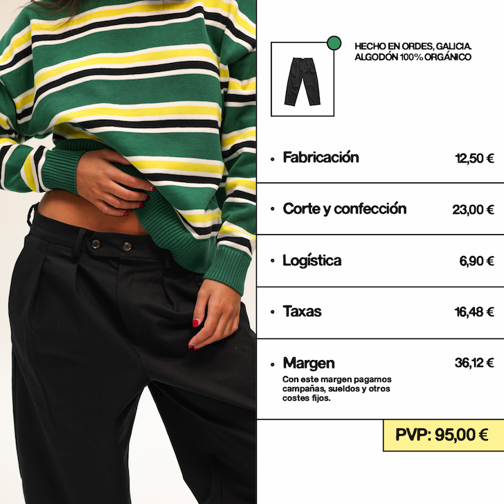 NWHR es una marca de ropa gallega que cada vez gana más espacio en mi armario.

Hoy se han marcado una newsletter en la que desglosan lo que cuesta producir en Galicia y Portugal con un 36% de margen BRUTO (el neto es mucho menor).