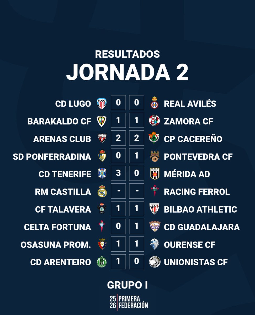 Jornada 2
Grupo I
#PrimeraFederación

Que tal ha ido tu fin de semana?