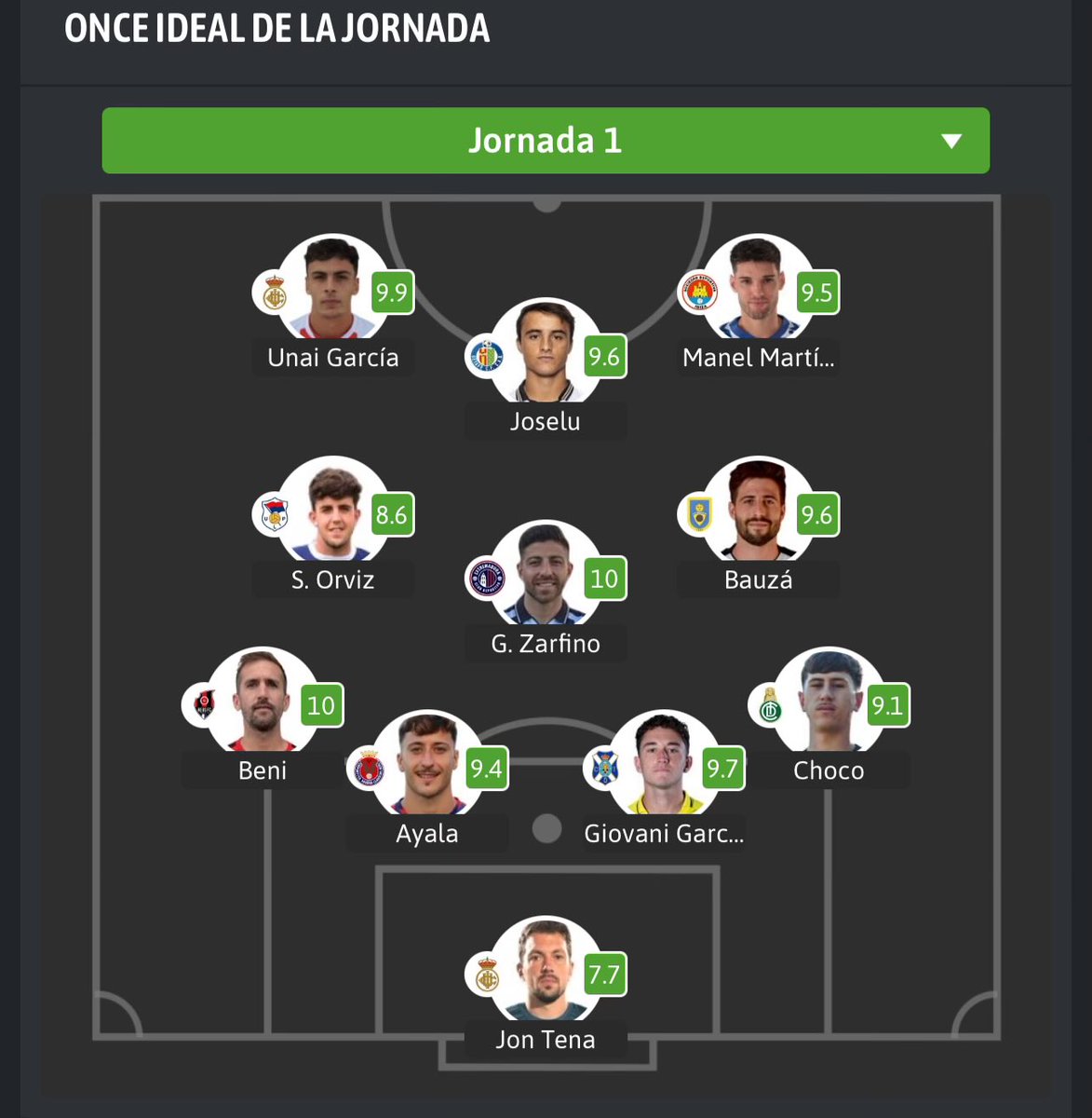 XI de la jornada 1 en TODA la Segunda Federación 

🛡️ <a href="/elchecf/">Elche Club de Fútbol</a> <a href="/CdtCantera/">CanteraCDT 🏴󠁧󠁢󠁳󠁣󠁴󠁿</a> <a href="/DeportivaMinera/">Club Deportiva Minera</a> <a href="/ReusFCR/">Reus FC Reddis</a> <a href="/ce_andratx/">Club Esportiu Andratx</a> <a href="/CDExt1924/">CD EXTREMADURA</a> <a href="/UPLangreo/">UP Langreo ⚒</a> <a href="/ibizaud/">UD Ibiza 🩵</a> <a href="/GetafeCF/">Getafe C.F.</a> <a href="/LaBaseGTF/">La Base</a> 

2️⃣ jugadores del <a href="/REALUNIONCIRUN/">Real Unión Club Irun</a>

⭐️ MVP: Zarfino, que lo hizo de 🔟 (<a href="/CDExt1924/">CD EXTREMADURA</a>)