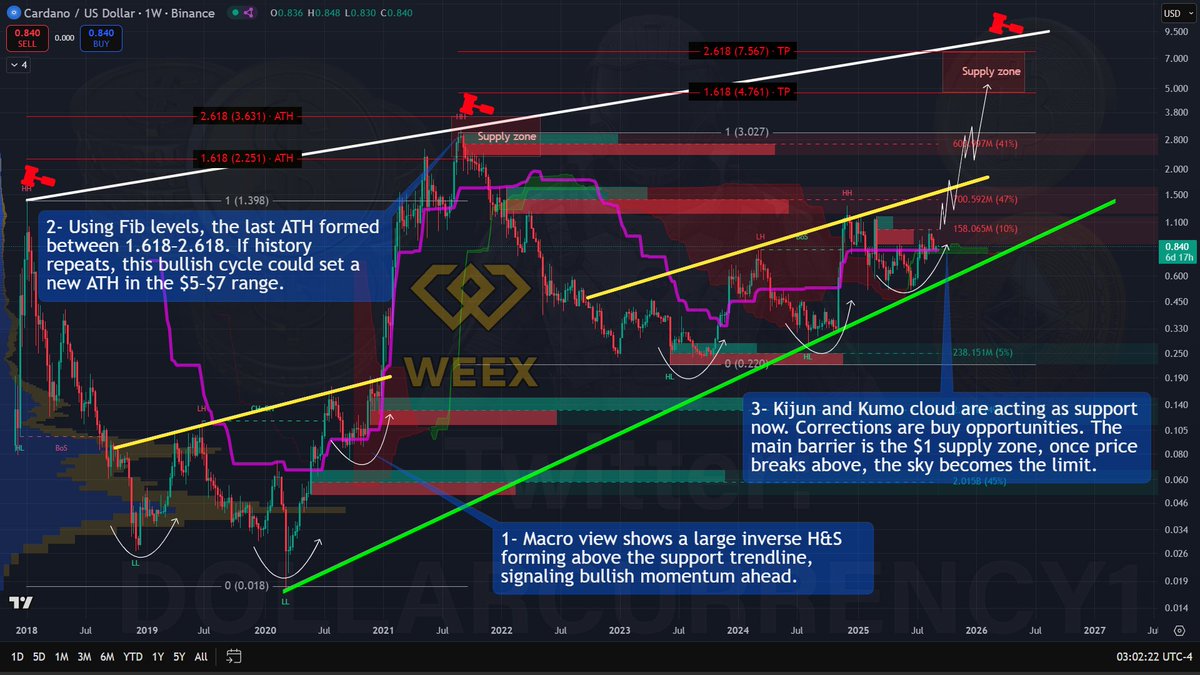 Dollarcurrency21 tweet media
