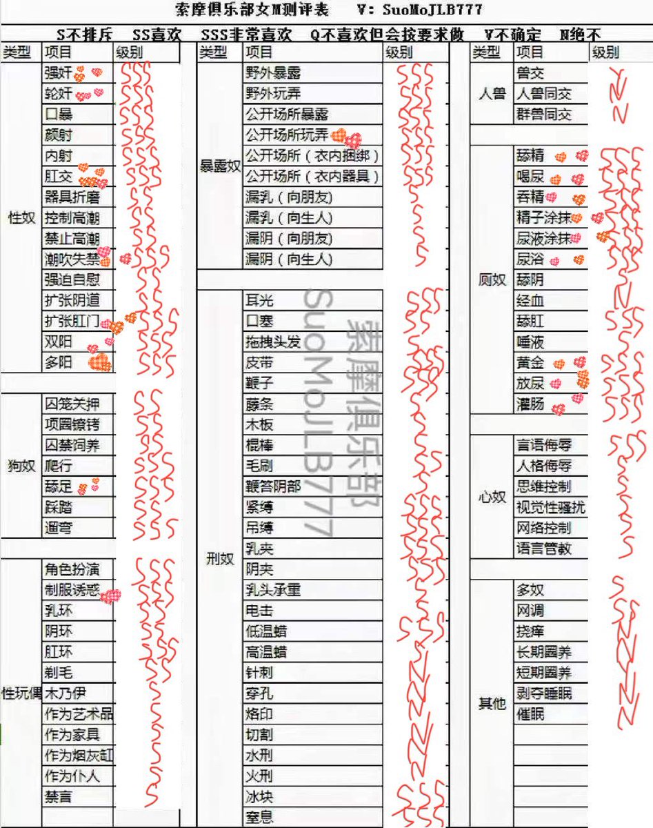 xiaomaokitty's tweet photo. 大概就是只要不玩死怎么玩我都行

#性奴 #性癖mbti診断 #女M https://t.co/DK3OtR60CF