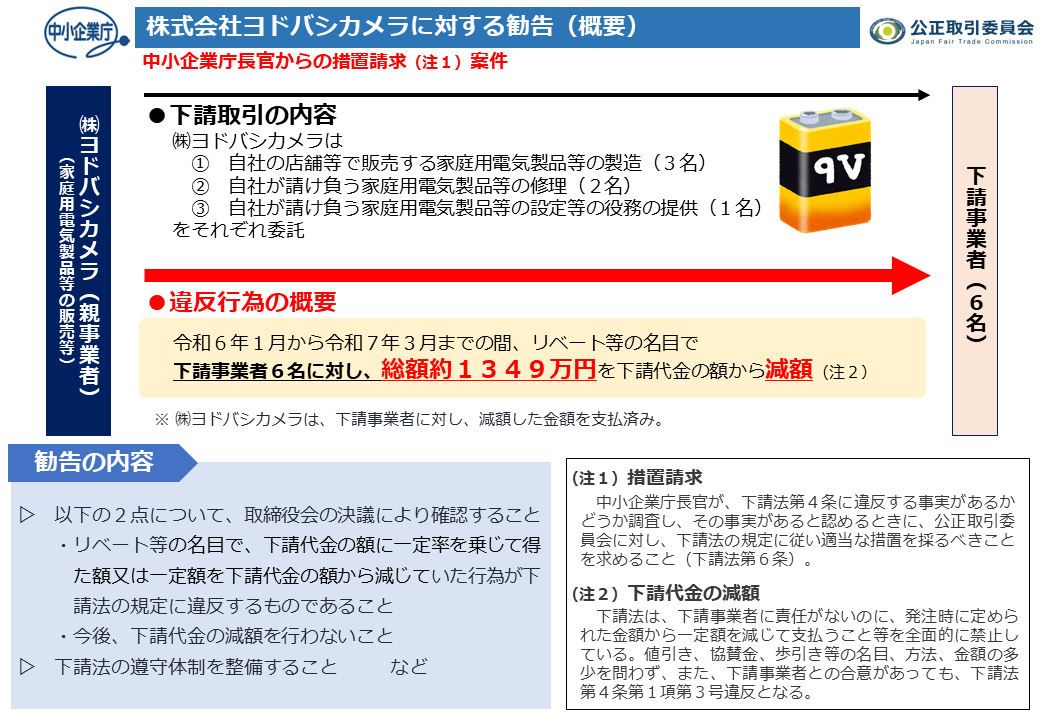 ｎａｏ様商談中 3Dセンサー搭載歩数計 FB-741-HY 花とゆめ50周年モデル（暁の